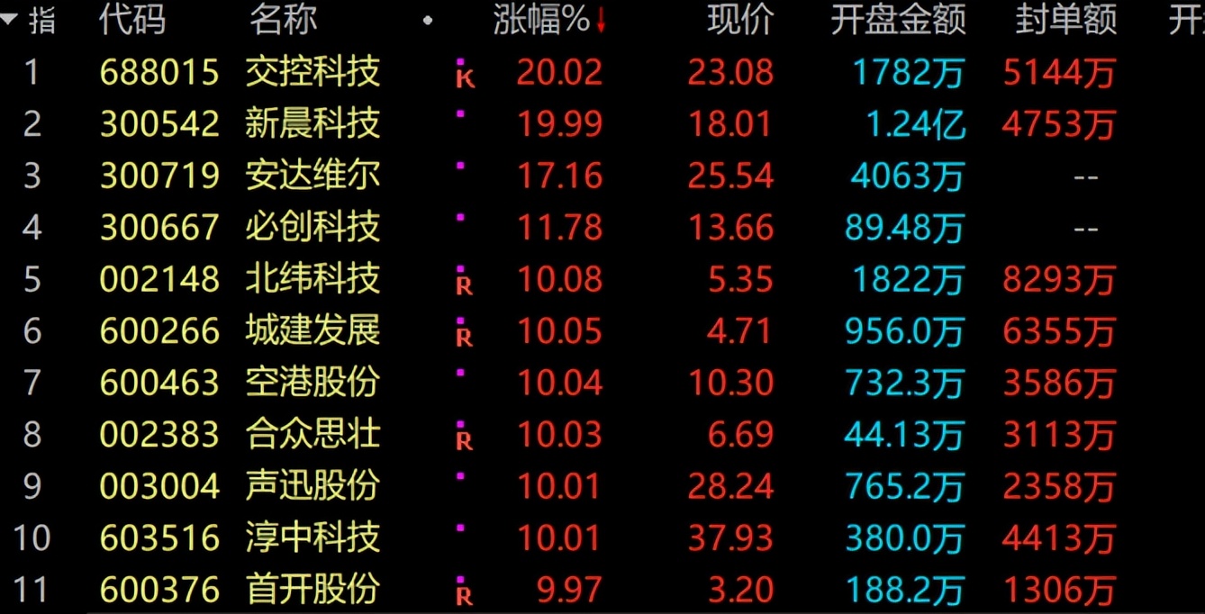 手机版分时九转神奇九转红买入选股公式