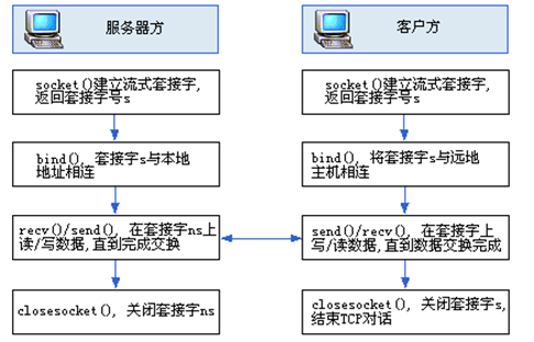 服务器到客户端程序怎么从服务器上下载文件