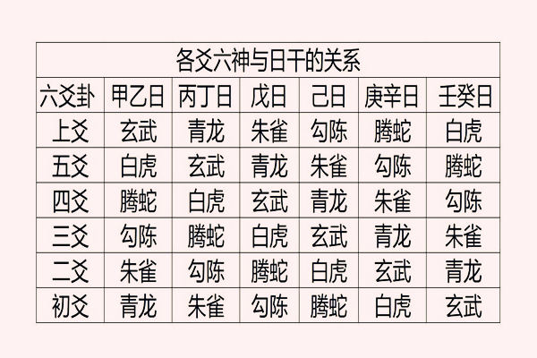 六爻排盘手机版元亨利贞六爻排盘-第2张图片-太平洋在线下载