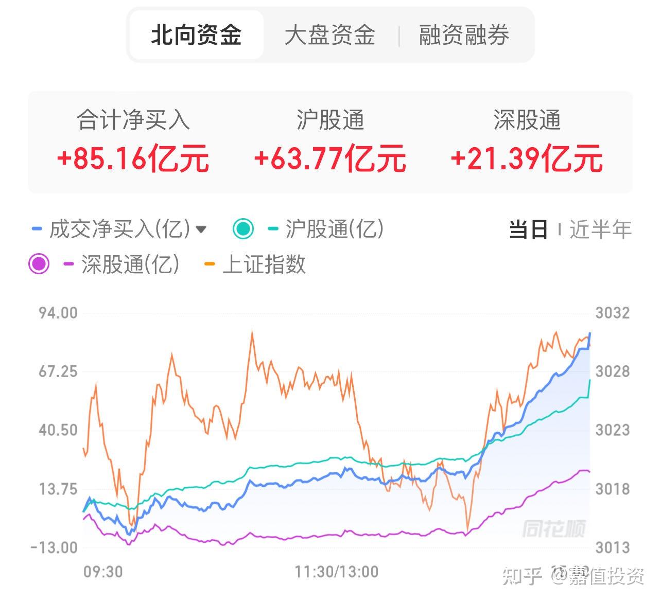股票行情手机版股票软件官方免费下载
