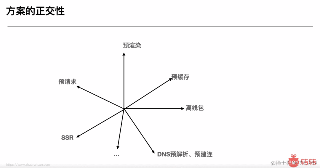 转转怎么填写客户端转转网二手商城官网入口