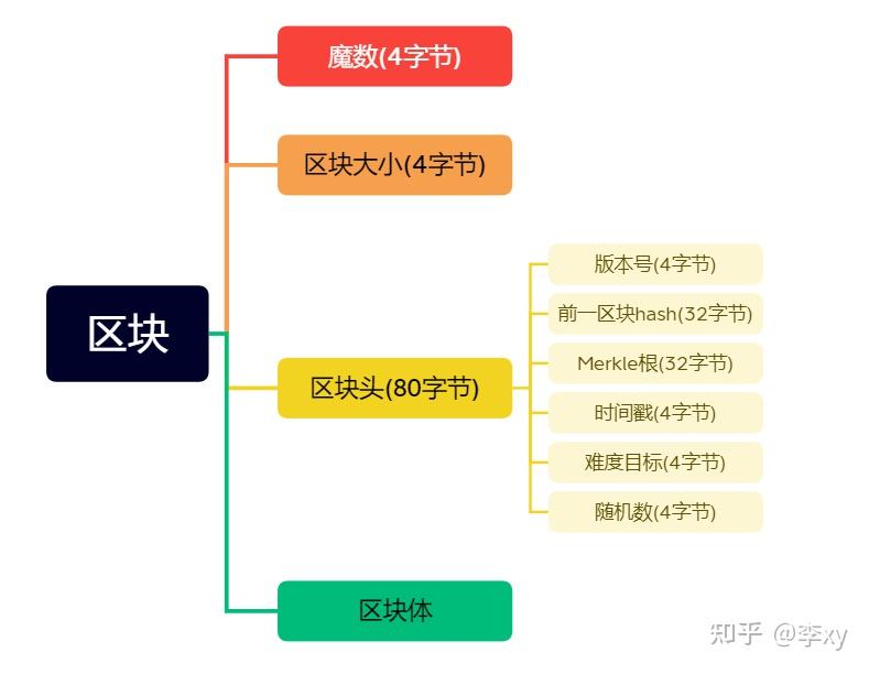 bitcoin客户端源码bitcoinwin交易所下载-第2张图片-太平洋在线下载