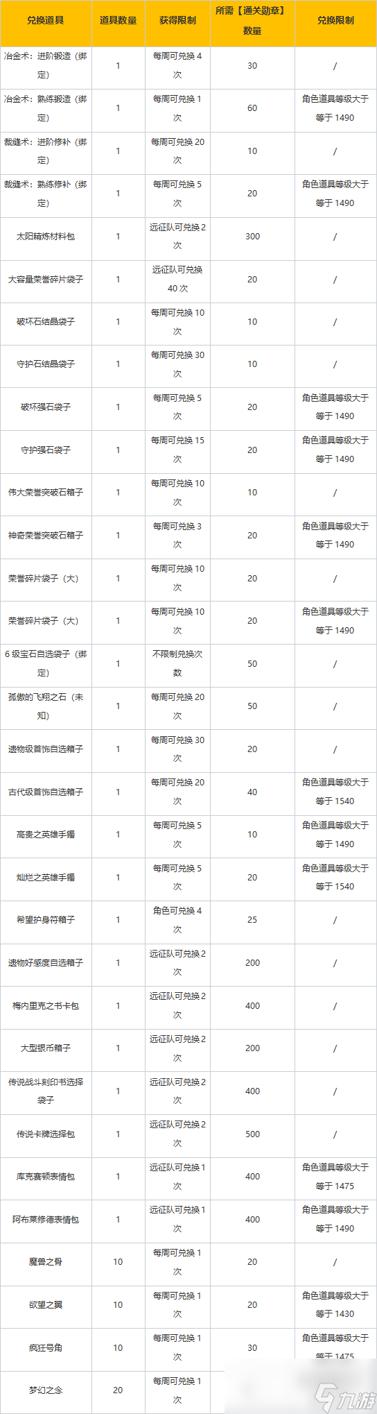 手机版方舟画面设置不了命运方舟画面卡顿如何设置