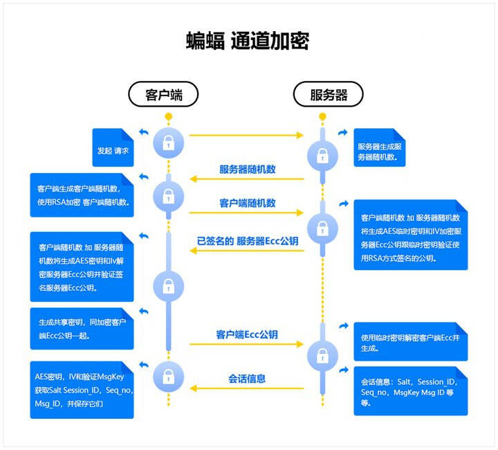 关于vpngreen客户端的信息-第2张图片-太平洋在线下载