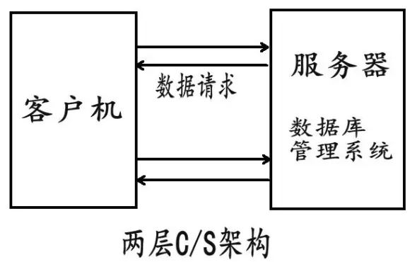 c客户端服务端芸豆分app最新客户端版本更新-第2张图片-太平洋在线下载