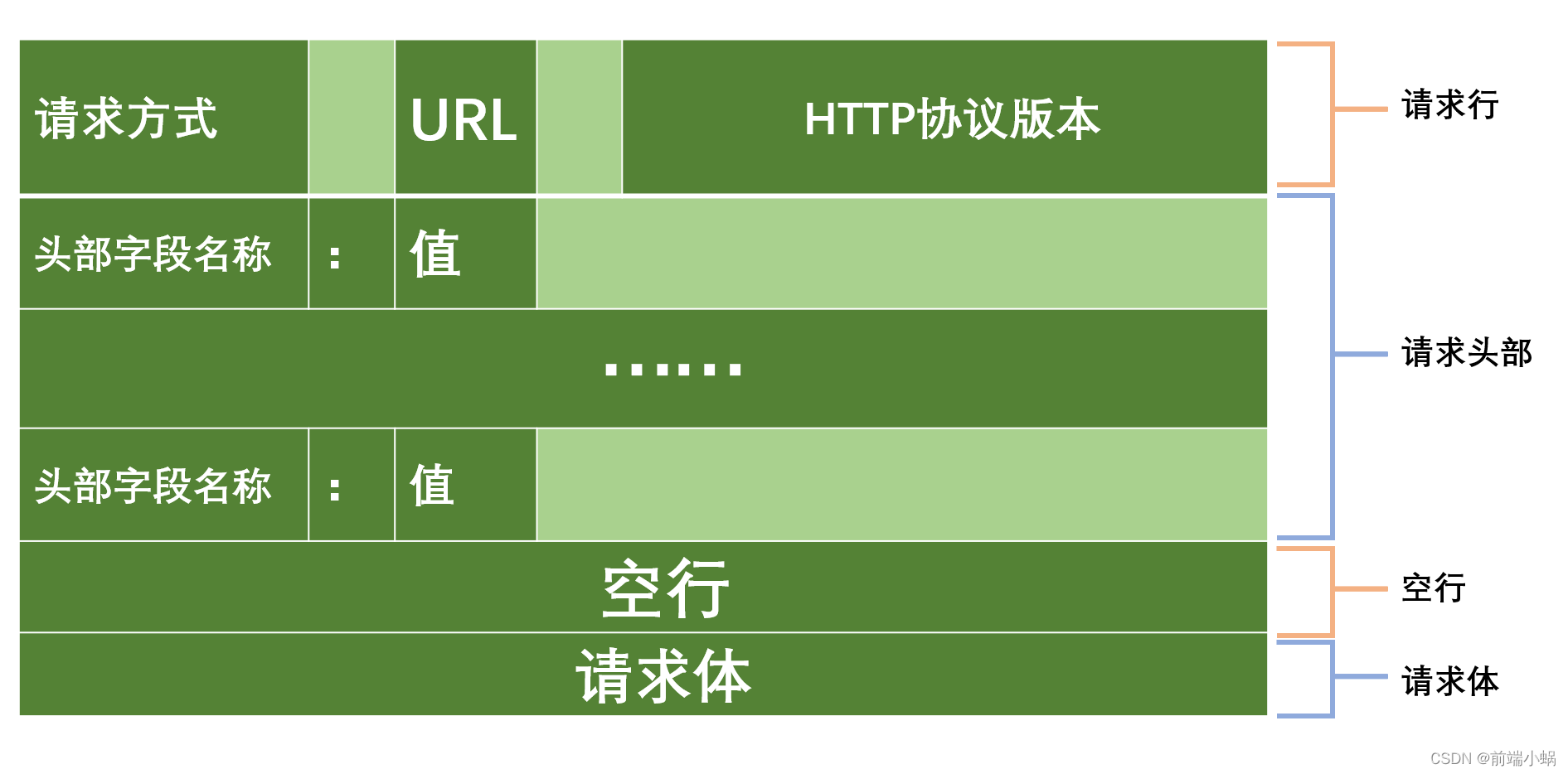 手机客户端请求服务端安卓web服务器app下载