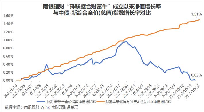 财富牛配资手机版炒股杠杆股票配资平台
