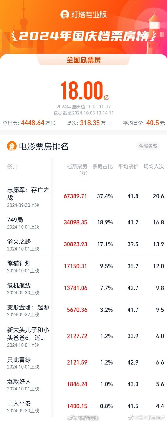 电影图解软件手机版下载经络穴位图解软件电脑版下载官网-第2张图片-太平洋在线下载