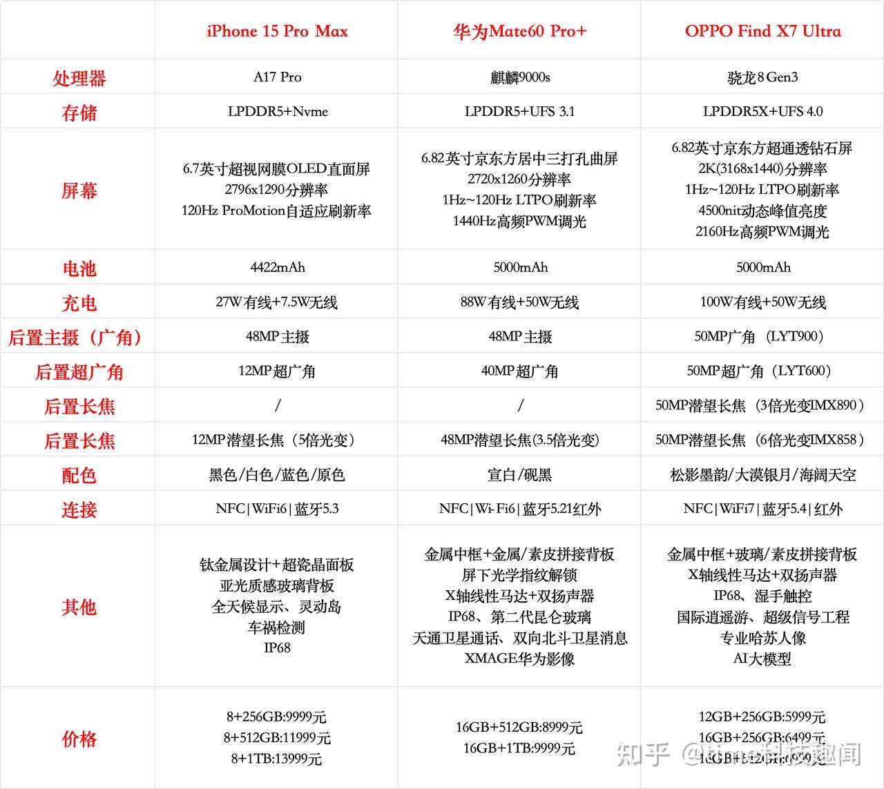 华为版和苹果版哪个好用华为运动健康ios版功能