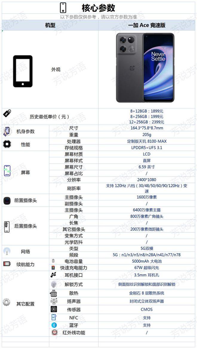 855竞速版手机配置参数iqooneo855版参数配置