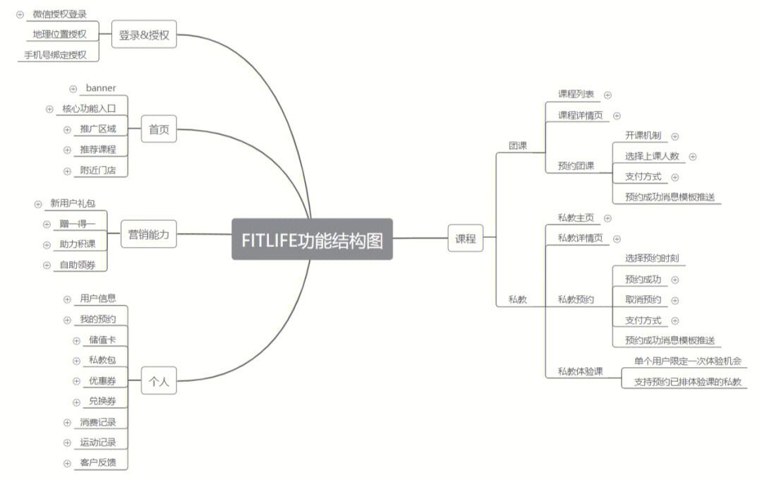 trello安卓版登录trello汉化版官网入口-第2张图片-太平洋在线下载