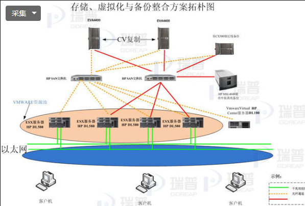 新客户端的缺点网站与客户端的区别-第2张图片-太平洋在线下载