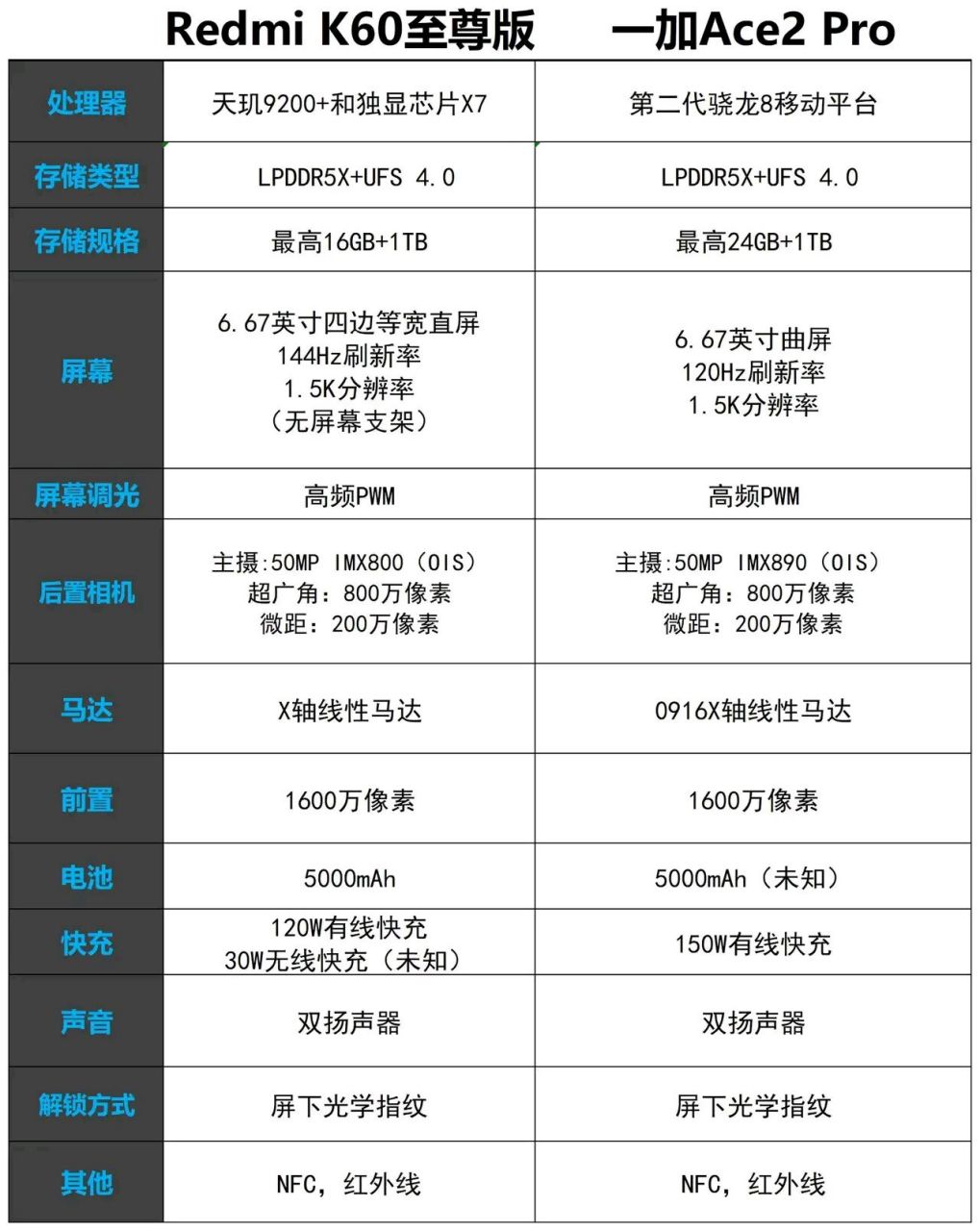 手机版最佳参数设置教程手机拍照专业模式怎么设置参数-第2张图片-太平洋在线下载