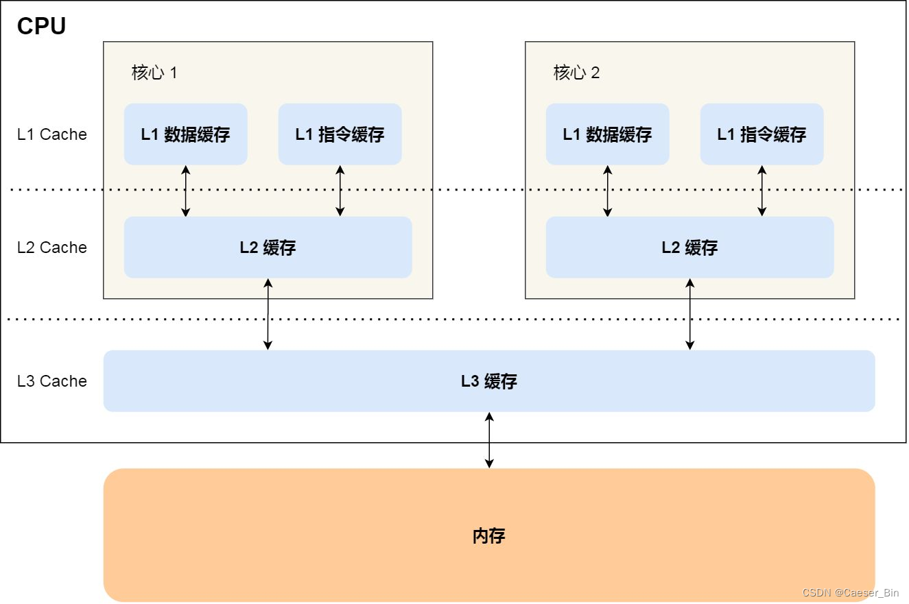 易语言https客户端易语言服务器与客户端外网