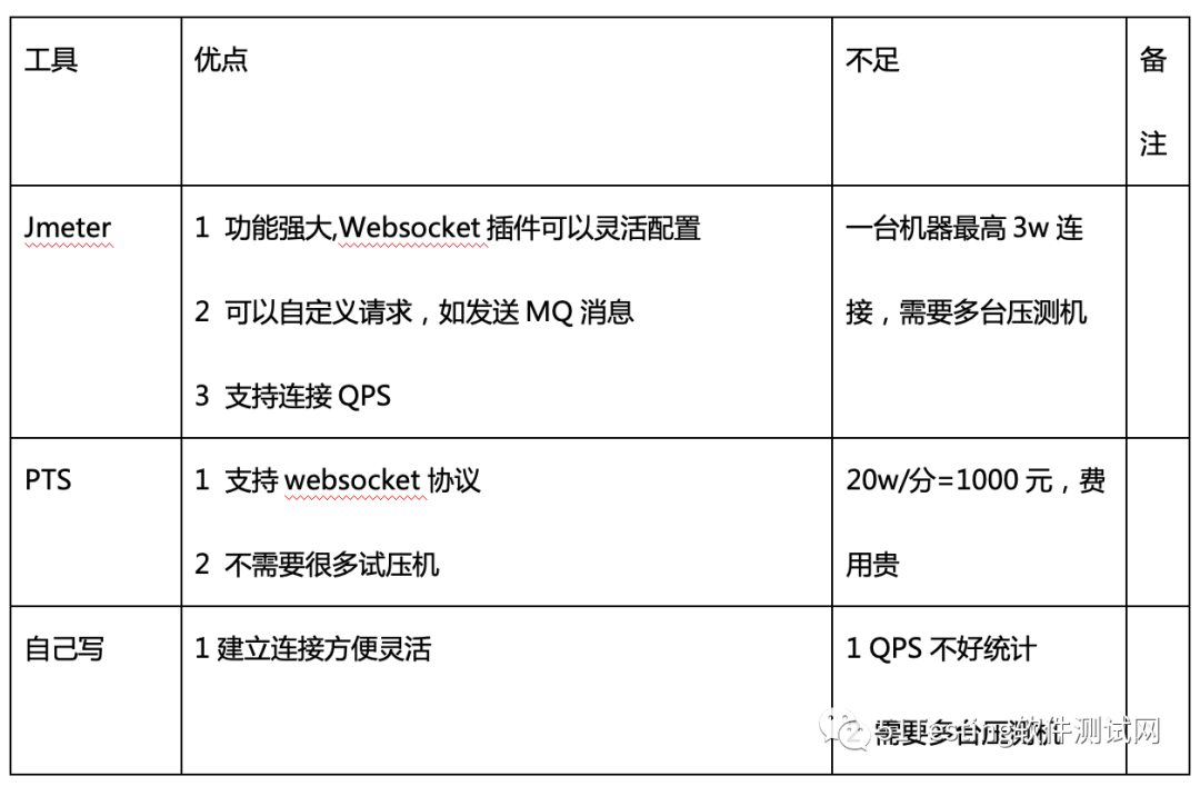 php创建websocket客户端php使用websocket和前端连接
