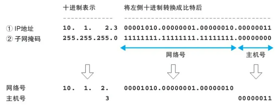 怎么发客户端网址电脑上怎么发送网页链接-第2张图片-太平洋在线下载