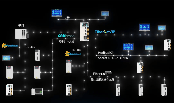 opc组态软件客户端opc客户端连不上服务器