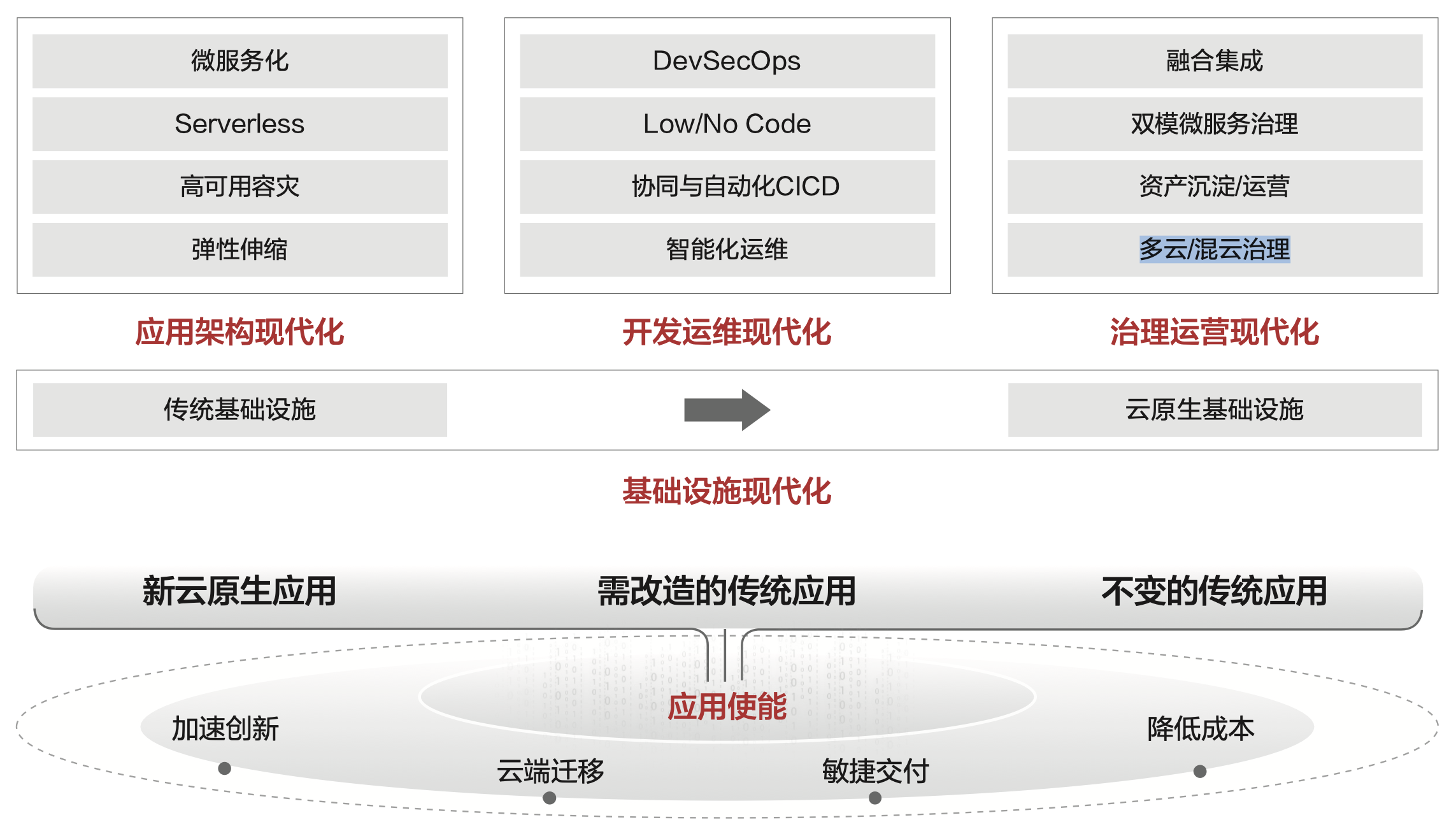 客户端开发技术架构服务端和客户端到底是什么-第2张图片-太平洋在线下载