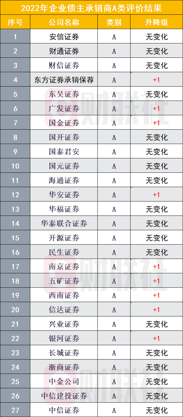 安信联合苹果版安信联合质押系统登录-第2张图片-太平洋在线下载