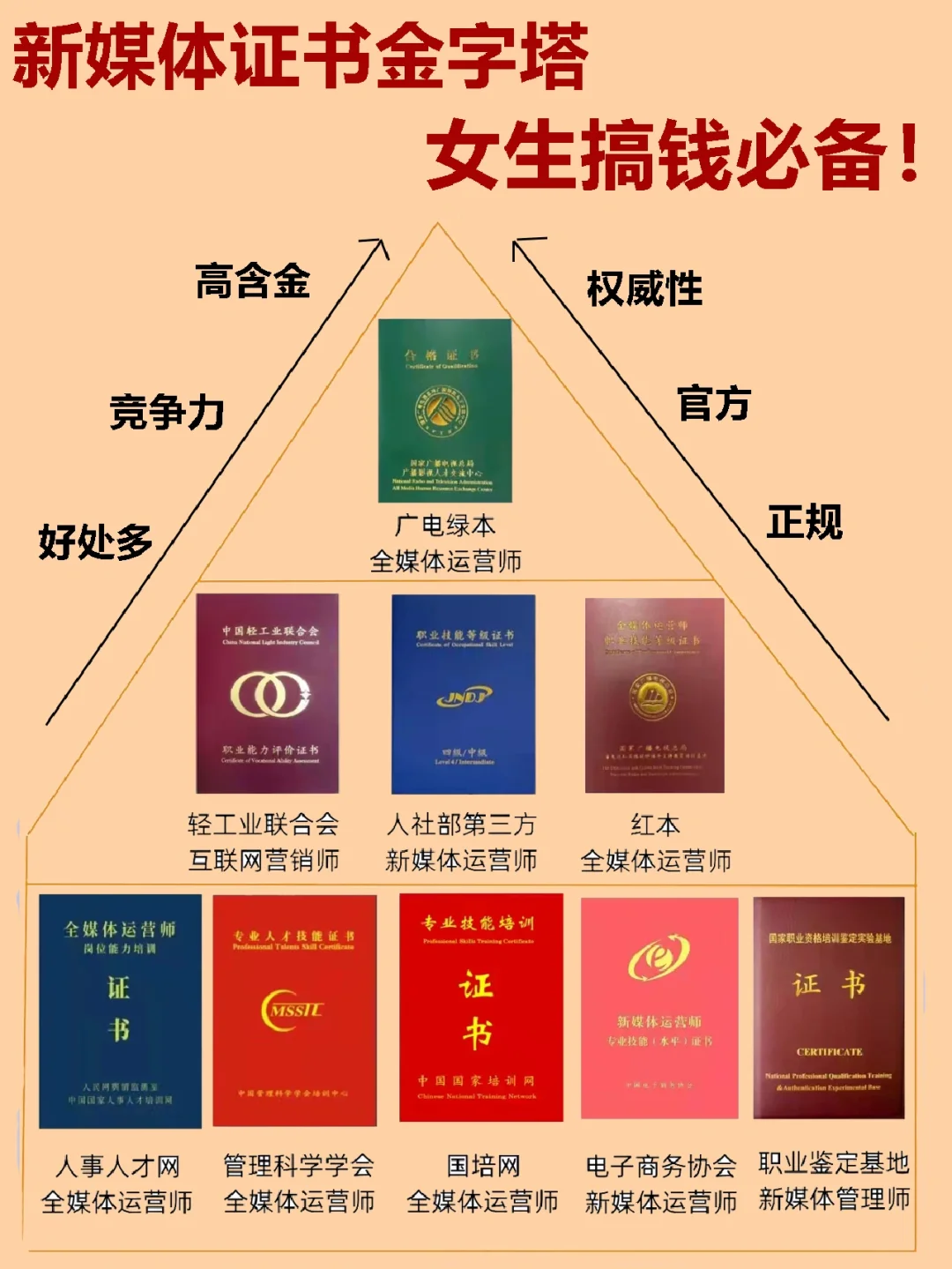 客户端证书怎么赚钱计算机中级专业技术资格证书