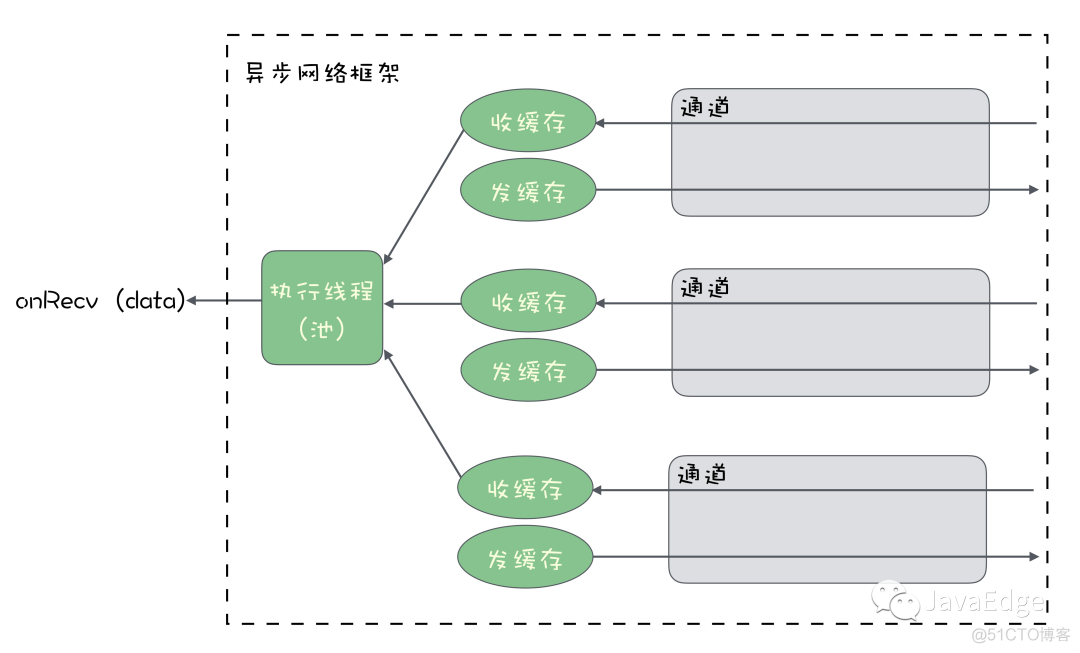 c客户端异步socketc建立socket监听多个端口-第2张图片-太平洋在线下载