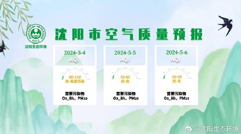 安卓版沈阳环境在线沈阳市民热线app下载-第2张图片-太平洋在线下载