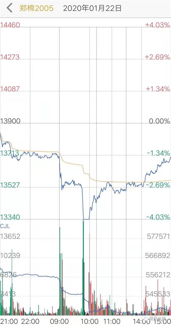 郑棉交易客户端手机版2023年8月底前郑棉价格走势如何判断-第2张图片-太平洋在线下载