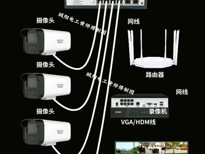 监控客户端图解海康威视网络视频监控客户端是干嘛用的