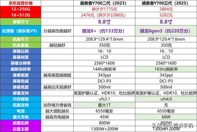 淘宝平板安卓版淘宝平板版本下载-第6张图片-太平洋在线下载 淘宝平板安卓版淘宝平板版本下载-第6张图片-太平洋在线下载