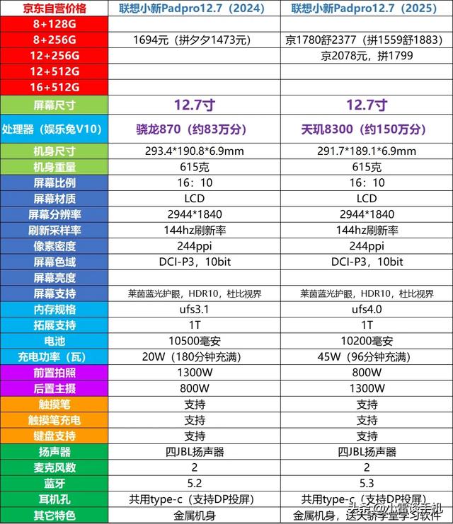 淘宝平板安卓版淘宝平板版本下载-第12张图片-太平洋在线下载 淘宝平板安卓版淘宝平板版本下载-第12张图片-太平洋在线下载