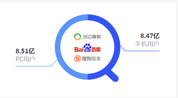 全球搜索客户端全球浏览器app下载-第2张图片-太平洋在线下载